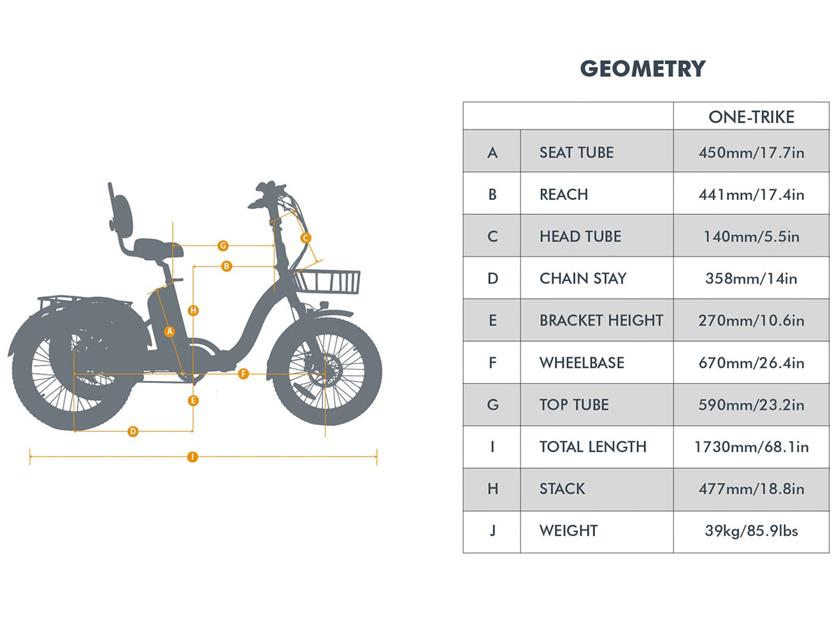 Eunorau one-trike ebike cargo trike geometry