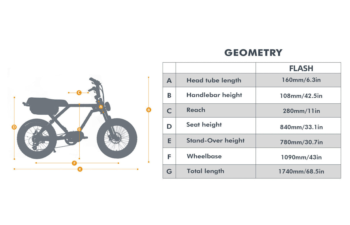 Eunorau Flash AWD Moped Ebike